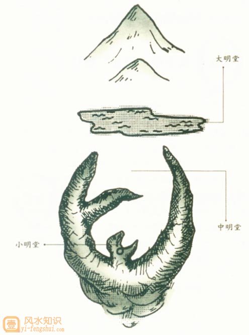 风水中明堂指什么