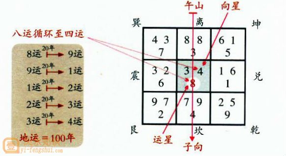 什么是玄空风水排盘