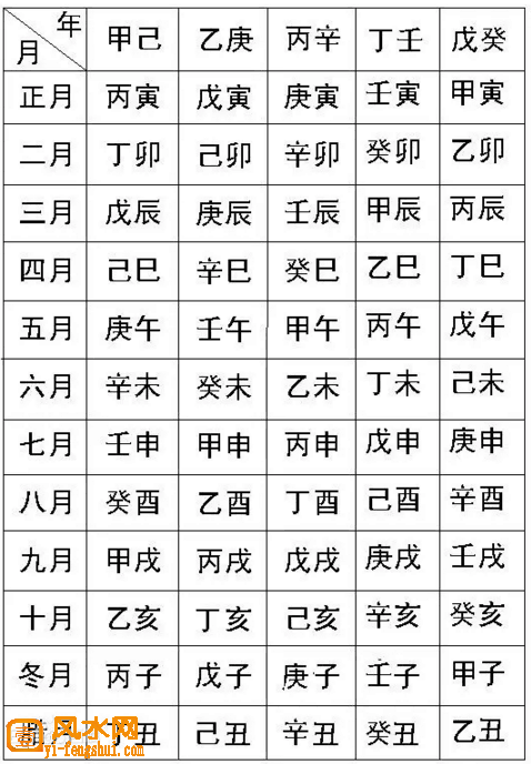 怎么算生辰八字