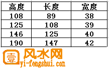 书房风水