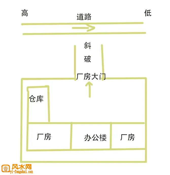 公司风水