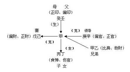 八字十神详解大全