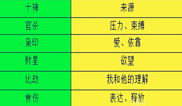 八字十神过多会有哪些表现