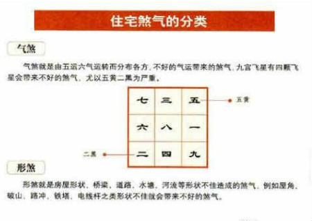 化煞风水