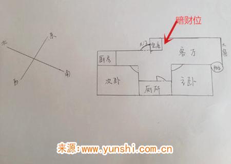 暗财位在家的哪个位置