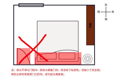 卧室的风水五大禁忌