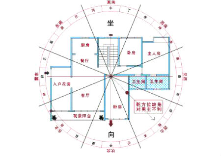 房屋朝向以什么为准