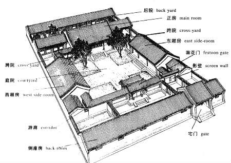 四合院风水布局理念