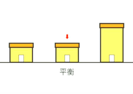 好风水房子的特点