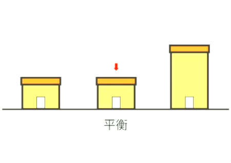 农村房子风水主要看什么位置