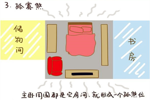 阳宅风水煞破解方法