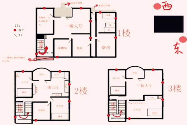 住宅风水禁忌及讲究