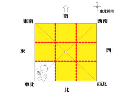 什么风水影响生孩子