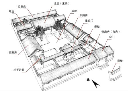 坐南朝北的房子风水怎么样