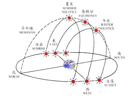 坐东朝西的房子风水好不好