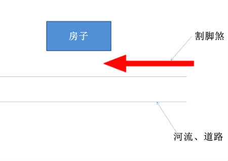 什么风水导致腿脚不好