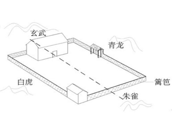 房屋风水最简单的判断g