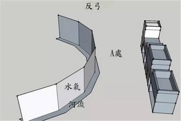 临街房屋风水好吗