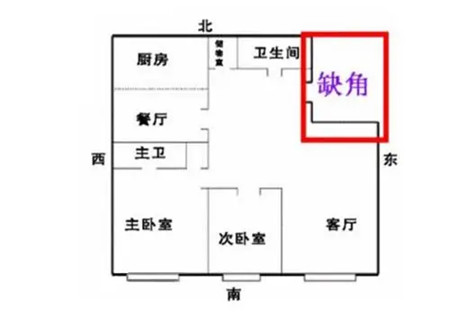 房屋缺角的化解方法