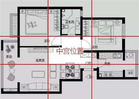 房屋布局结构风水知识